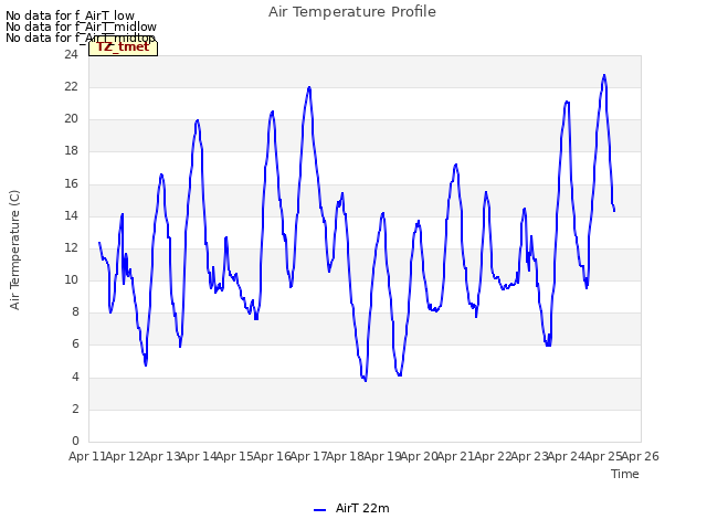 plot of Air Temperature Profile