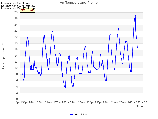 plot of Air Temperature Profile