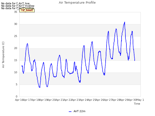 plot of Air Temperature Profile