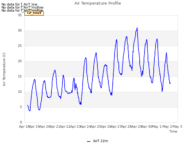 plot of Air Temperature Profile