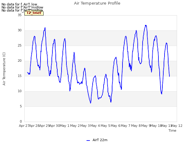 plot of Air Temperature Profile