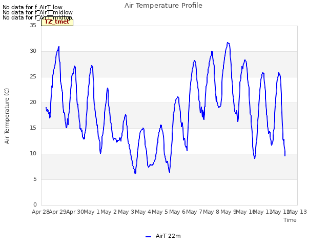 plot of Air Temperature Profile