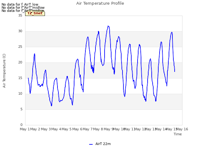 plot of Air Temperature Profile