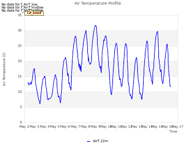 plot of Air Temperature Profile