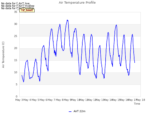 plot of Air Temperature Profile