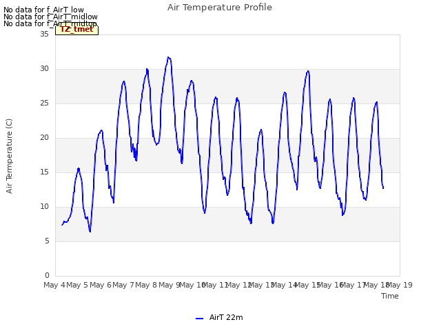 plot of Air Temperature Profile