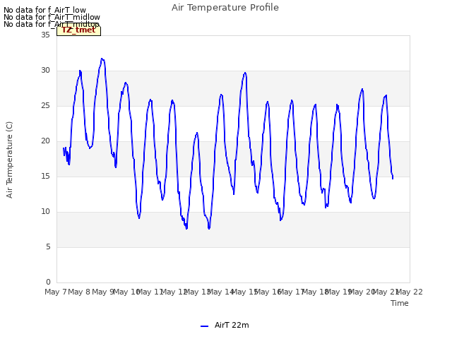 plot of Air Temperature Profile