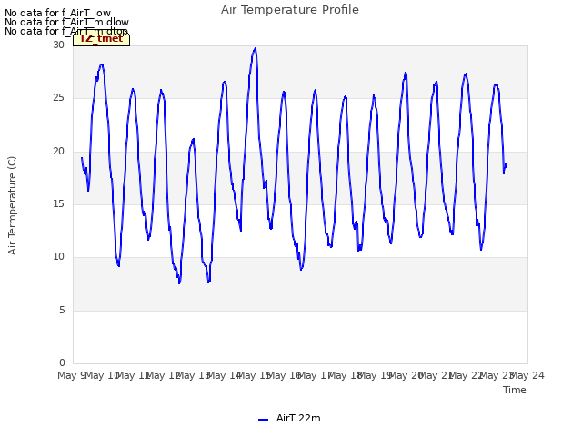 plot of Air Temperature Profile