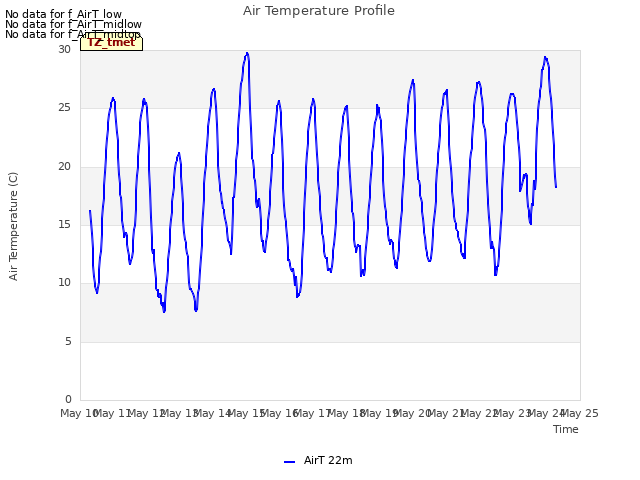 plot of Air Temperature Profile