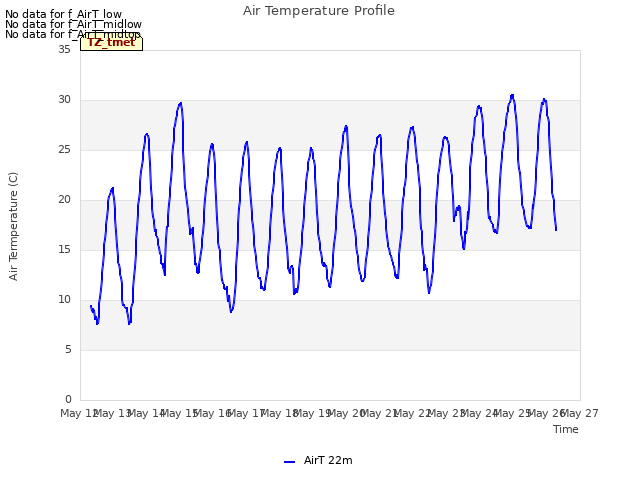 plot of Air Temperature Profile