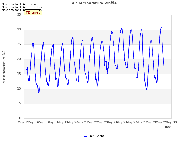 plot of Air Temperature Profile