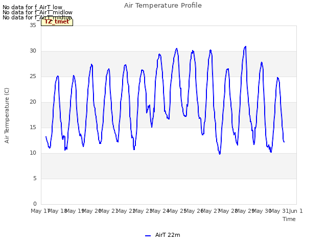 plot of Air Temperature Profile