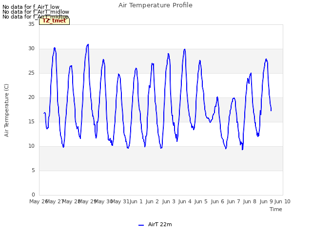 plot of Air Temperature Profile