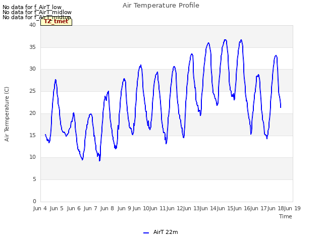 plot of Air Temperature Profile