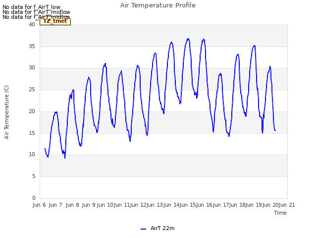 plot of Air Temperature Profile