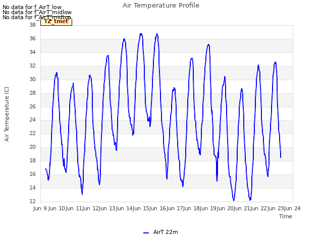 plot of Air Temperature Profile