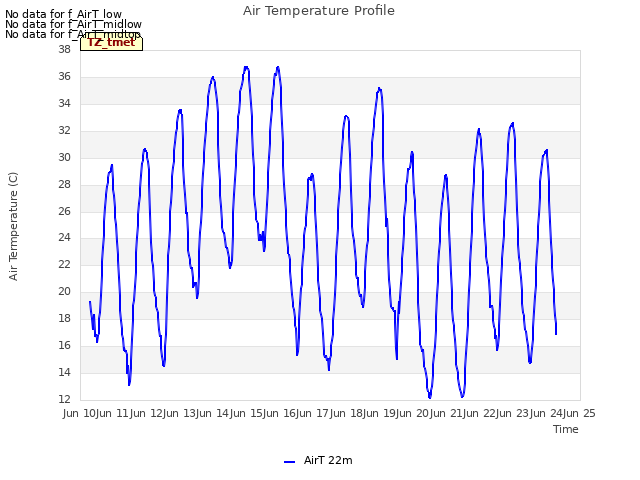 plot of Air Temperature Profile