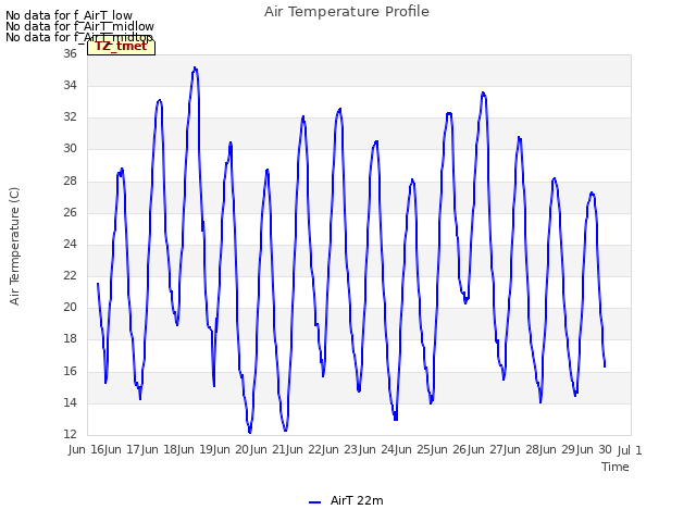 plot of Air Temperature Profile