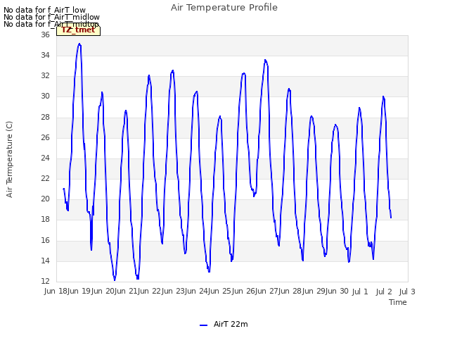 plot of Air Temperature Profile