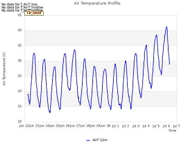 plot of Air Temperature Profile