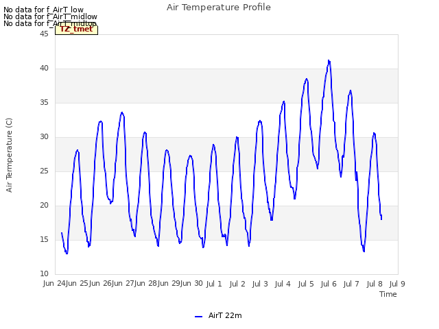 plot of Air Temperature Profile