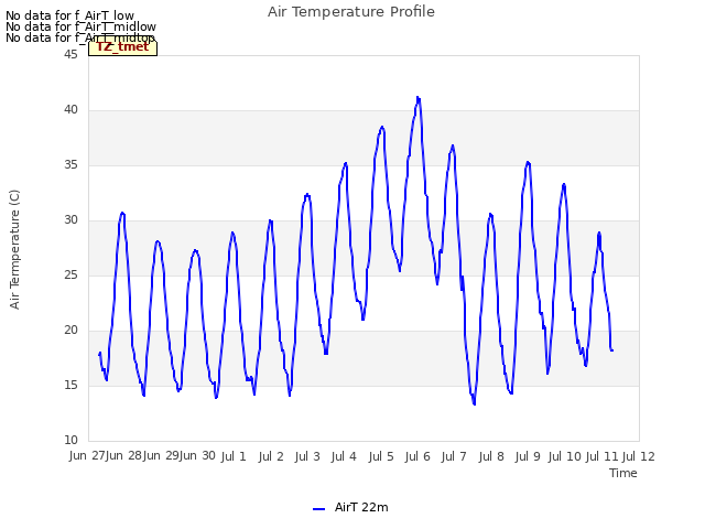 plot of Air Temperature Profile