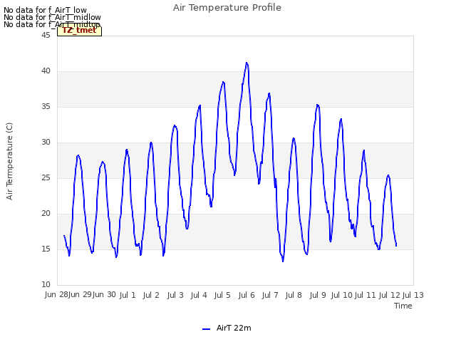 plot of Air Temperature Profile