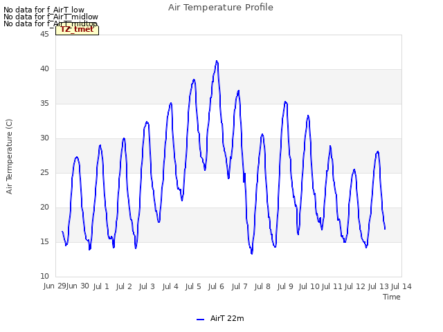 plot of Air Temperature Profile