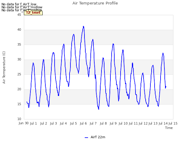 plot of Air Temperature Profile