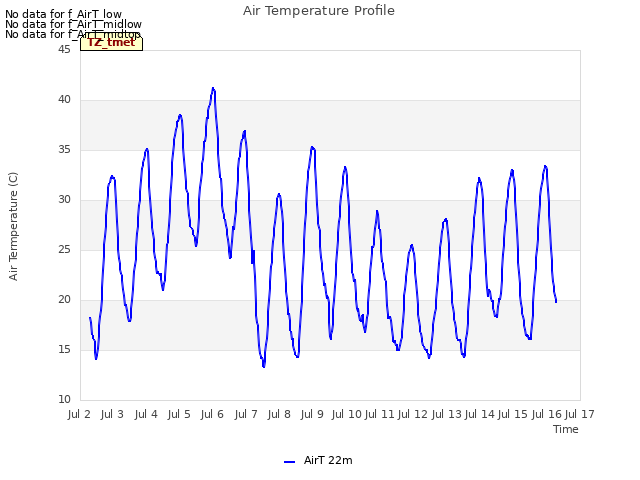 plot of Air Temperature Profile