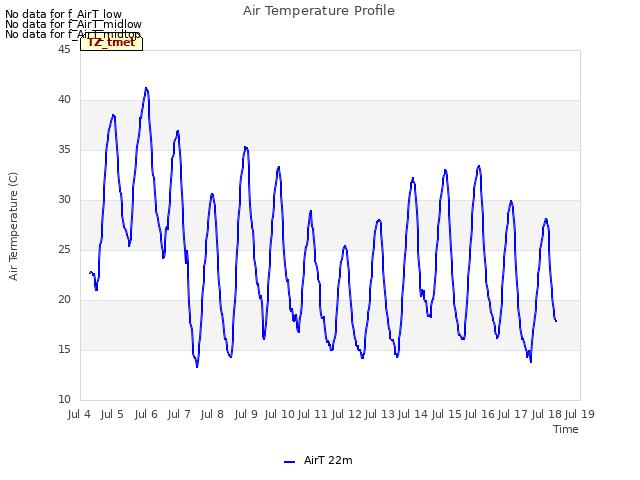 plot of Air Temperature Profile