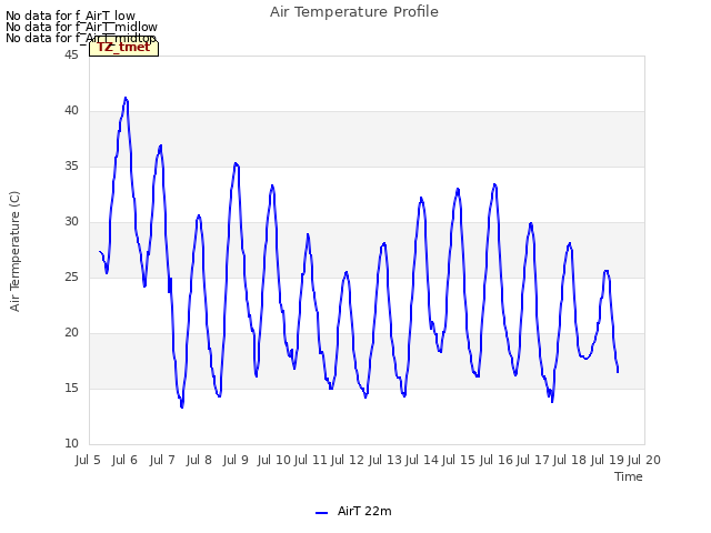 plot of Air Temperature Profile