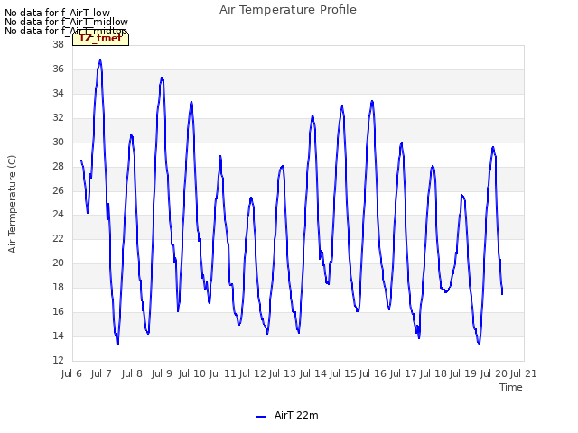 plot of Air Temperature Profile