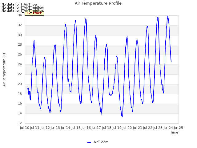 plot of Air Temperature Profile