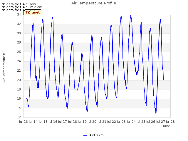 plot of Air Temperature Profile