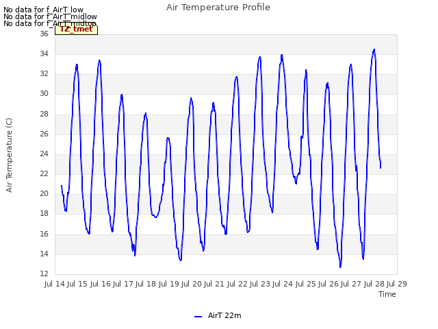 plot of Air Temperature Profile