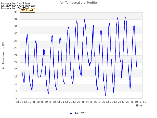 plot of Air Temperature Profile