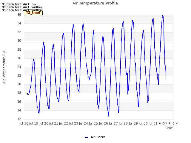 plot of Air Temperature Profile