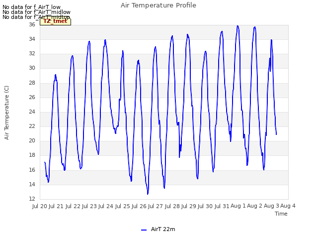 plot of Air Temperature Profile