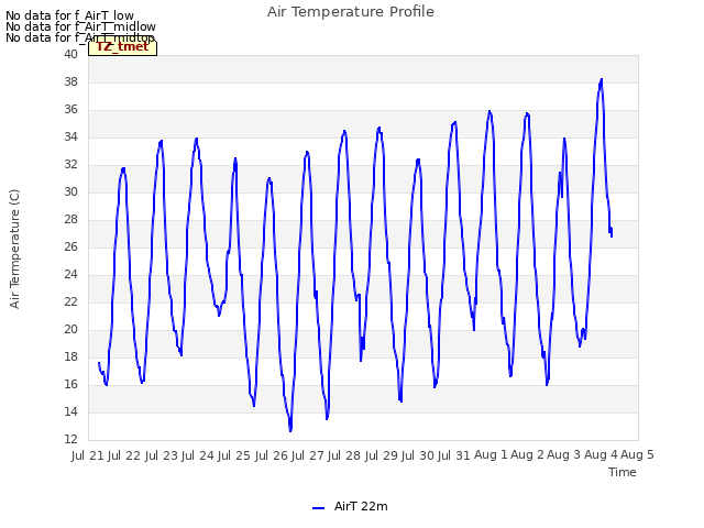 plot of Air Temperature Profile