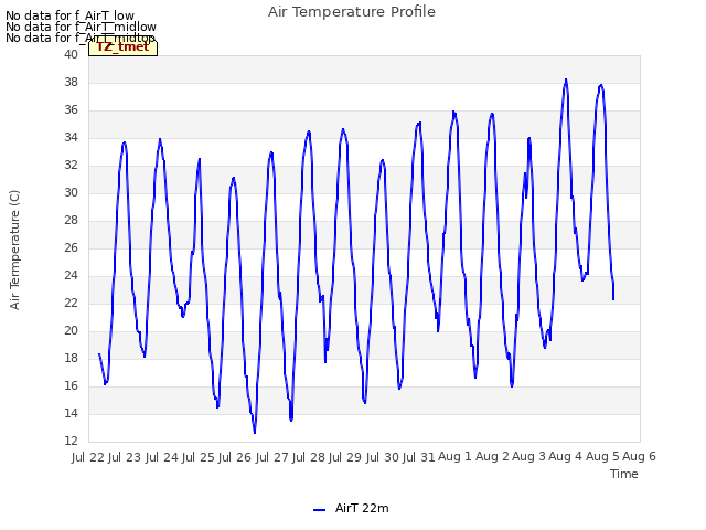 plot of Air Temperature Profile