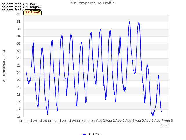 plot of Air Temperature Profile