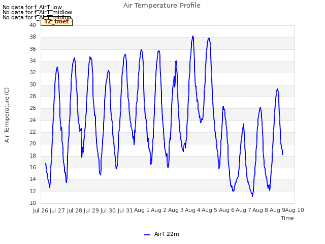 plot of Air Temperature Profile