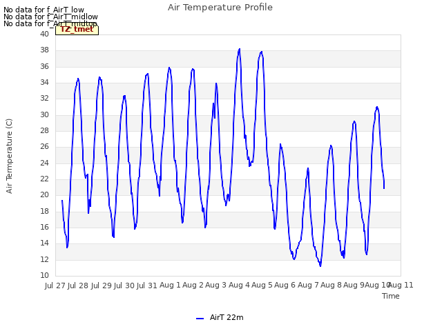 plot of Air Temperature Profile