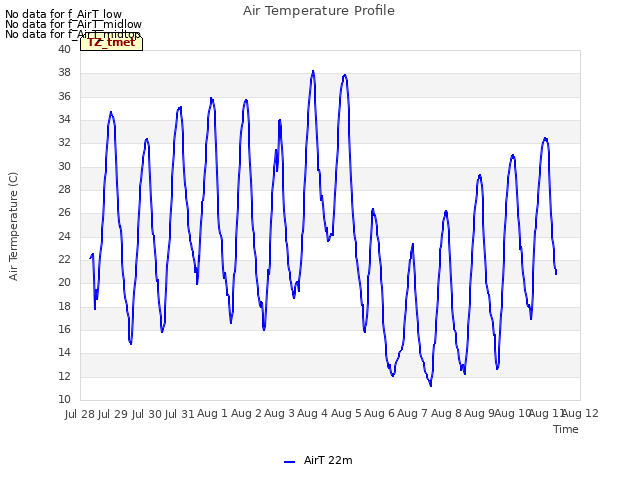 plot of Air Temperature Profile