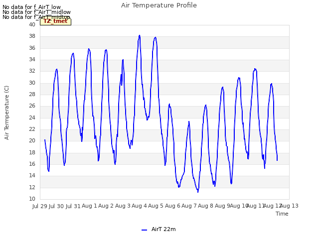 plot of Air Temperature Profile