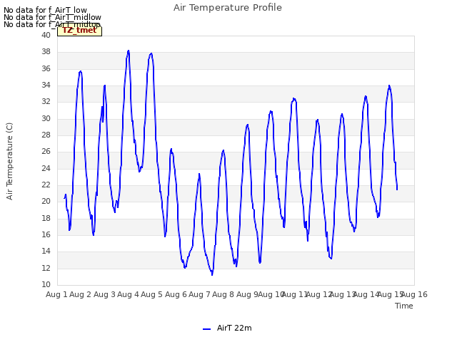 plot of Air Temperature Profile