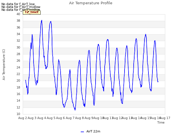 plot of Air Temperature Profile