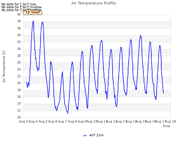 plot of Air Temperature Profile