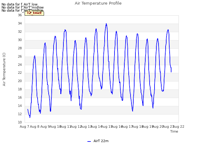 plot of Air Temperature Profile